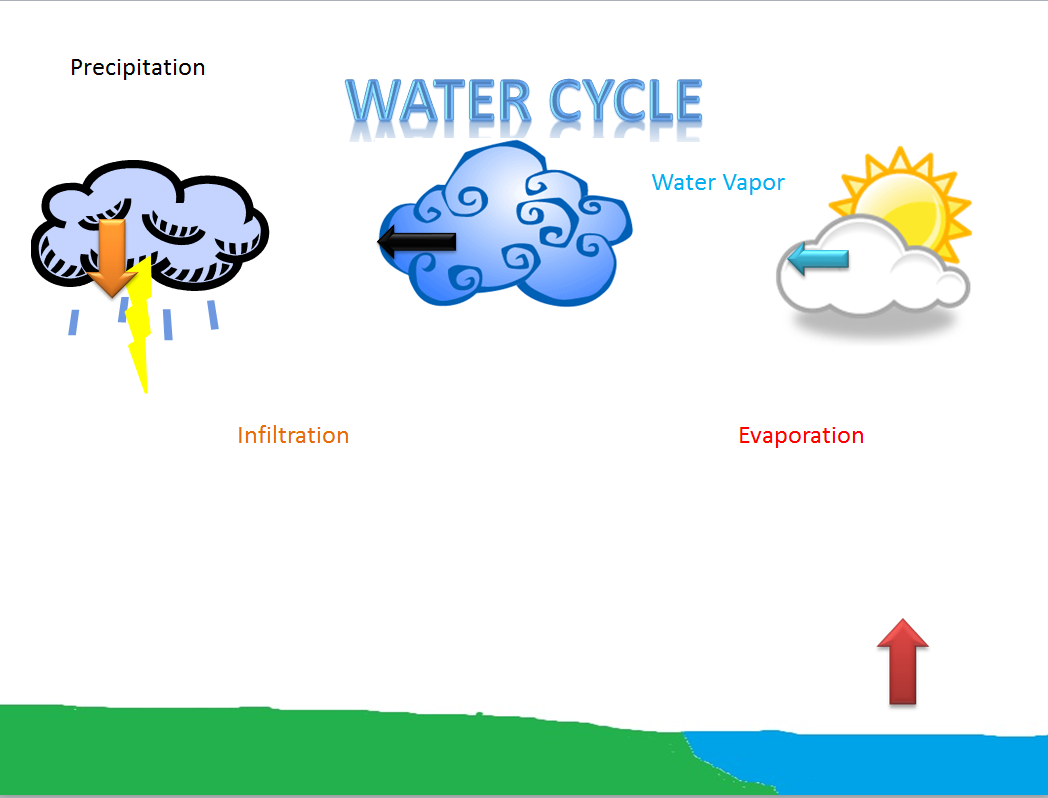 water cycle clip art - photo #27